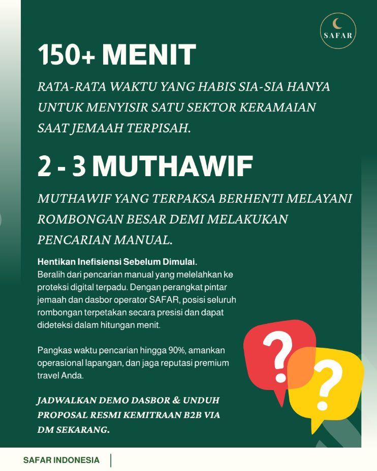 Setiap menit yang terbuang di lapangan adalah kerugian tersembunyi bagi bisnis travel Anda.

Ketika seorang jemaah—terutama lansia—salah arah atau terpisah di area Masjidil Haram, efek dominonya langsung memukul efisiensi operasional agensi:

Waktu Produktif Terbuang: Rata-rata dibutuhkan waktu lebih dari 2 jam hanya untuk menyisir satu sektor keramaian.
bersama Kelumpuhan Tim Lapangan: Saat 2 atau 3 Tour Leader fokus mencari satu orang, puluhan jemaah lain dalam rombongan kehilangan pemandu utama mereka.
Risiko Reputasi: Keterlambatan jadwal bus, pergeseran agenda ziarah, hingga komplain dari jemaah lain yang merasa telantar adalah harga mahal yang harus dibayar.

Bagi manajemen travel yang visioner, mengelola risiko tidak lagi dilakukan dengan cara manual atau sekadar "berharap semua baik-baik saja."

SAFAR menghentikan semua inefisiensi ini sebelum dimulai.

Melalui dasbor operator terpadu dan perangkat pintar jemaah, posisi rombongan terpetakan secara presisi. Jika ada yang terpisah, tim lapangan bisa mendeteksi koordinatnya dalam hitungan menit tanpa kepanikan.

Hemat waktu tim Anda, optimalkan biaya operasional, dan jaga reputasi premium travel Anda dari risiko yang tak perlu.

Ingin mengamankan slot integrasi sistem SAFAR untuk musim keberangkatan terdekat?
Unduh proposal kemitraan resmi dengan merujuk pada dokumen SAFAR_Personal_Pitch_Deck.pdf melalui pesan langsung (DM) kami, atau jadwalkan sesi demo sistem bersama tim ahli kami via tautan di bio.

#SafarIndonesia #ManajemenTravel #OperasionalUmroh #BisnisUmroh #ProteksiJemaah #EfisiensiBisnis #TourLeaderHaji #KBIHUDKI